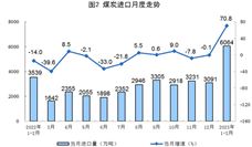 2023年1-2月份能源生产情况：电力生产增速放缓