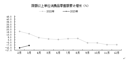 贵阳市一季度经济运行情况(图3)