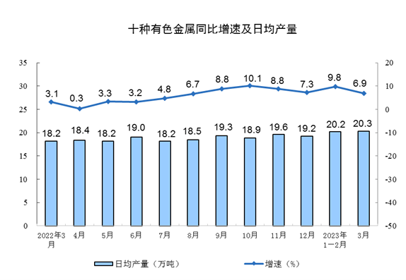 3月工业增加值同比增长4.2% 制造业表现强劲-三星领航机械有限公司(图5)