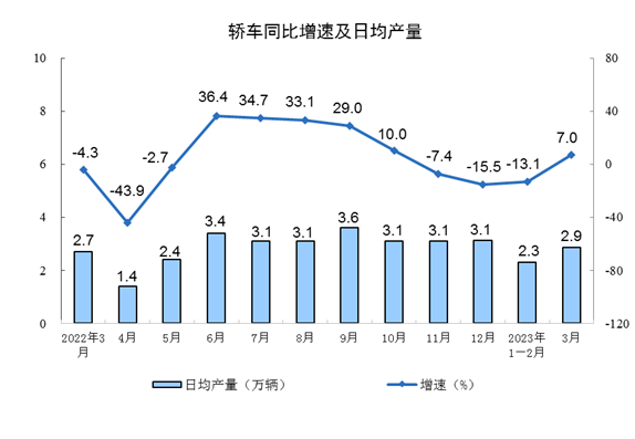 3月工业增加值同比增长4.2% 制造业表现强劲-三星领航机械有限公司(图8)