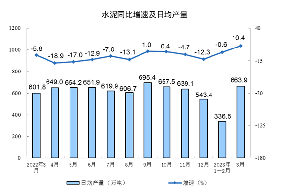 3月工业增加值同比增长4.2% 制造业表现强劲-三星领航机械有限公司(图4)