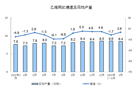 3月工业增加值同比增长4.2% 制造业表现强劲-三星领航机械有限公司(图6)