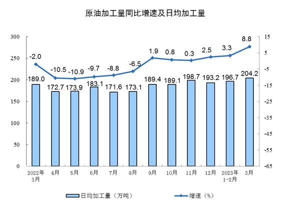 3月工业增加值同比增长4.2% 制造业表现强劲-三星领航机械有限公司(图10)