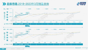 3月新能源乘用车销量达54.3万辆 渗透率攀升至34.2%-三星领航机械有限公司(图1)