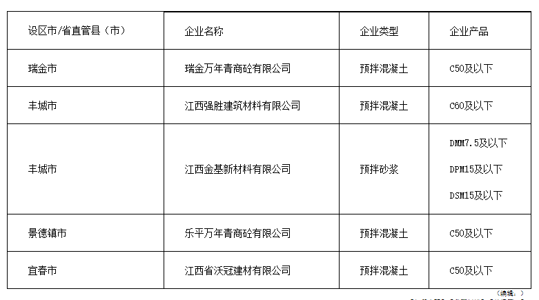 江西省2023年第一批预拌混凝土砂浆生产企业目录公示-三星领航机械有限公司(图1)
