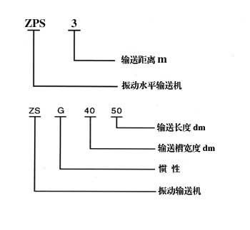 ZS 远距离振动输送机(图1)
