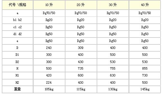 搪玻璃小型反应罐(图2)