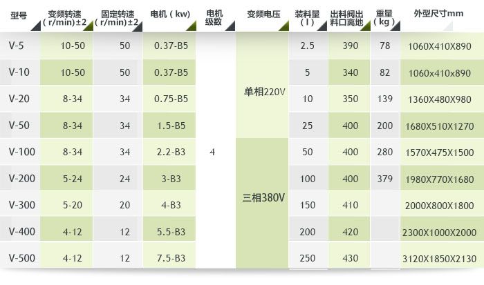 V型混合机(图2)