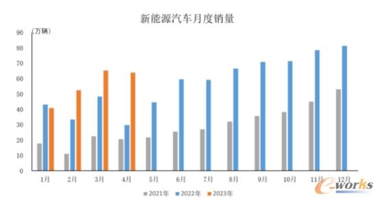 2023年4月中国制造业行业观察：整体景气水平回落(图3)