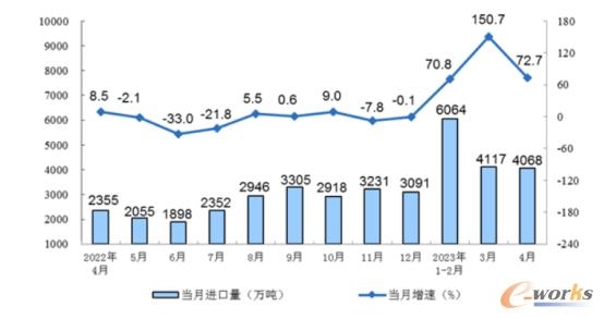 2023年4月中国制造业行业观察：整体景气水平回落(图6)
