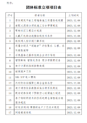 团体标准立项批准，明确质量提升方向-三星领航机械有限公司(图2)
