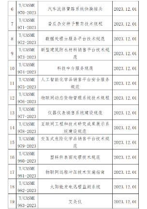 中国中小商业企业协会发布多项团体标准-三星领航机械有限公司(图2)