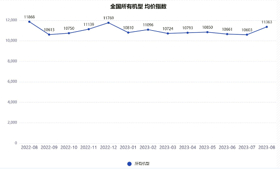 高空作业平台租赁市场动态分析：出租率与租金价格指数双向波动-三星领航机械有限公司(图2)