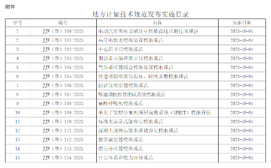 山东省发布15项地方计量技术规范 重点涵盖电动车充电监测-三星领航机械有限公司(图1)