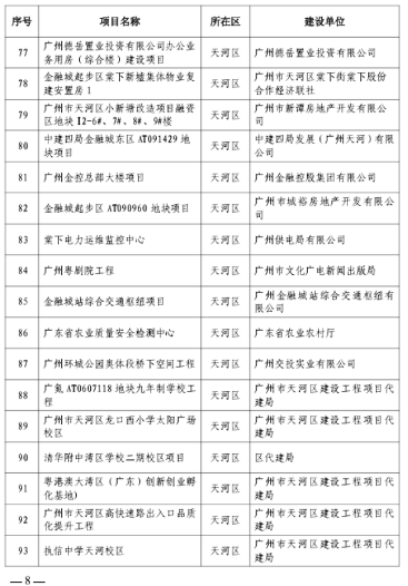 2023年广州市房屋建筑精品工程培育项目名单发布-三星领航机械有限公司(图6)