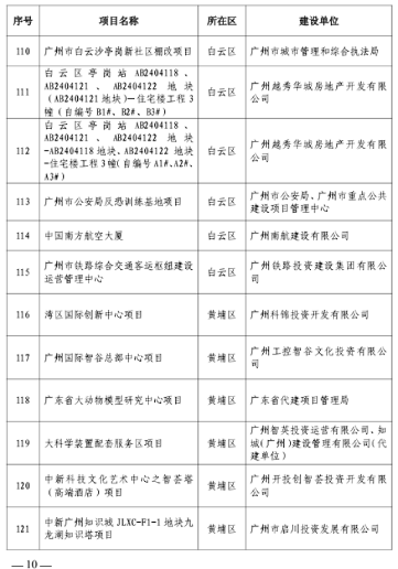 2023年广州市房屋建筑精品工程培育项目名单发布-三星领航机械有限公司(图8)