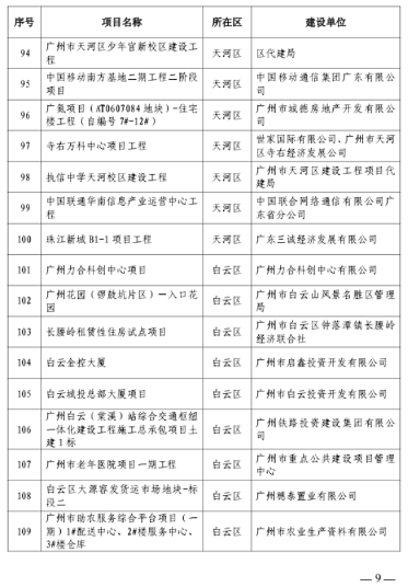 2023年广州市房屋建筑精品工程培育项目名单发布-三星领航机械有限公司(图7)