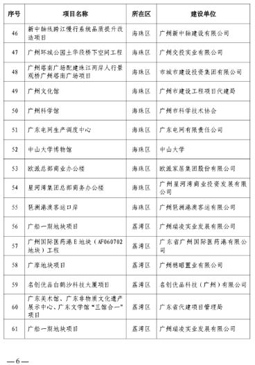 2023年广州市房屋建筑精品工程培育项目名单发布-三星领航机械有限公司(图4)