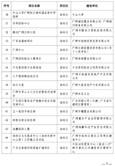 2023年广州市房屋建筑精品工程培育项目名单发布-三星领航机械有限公司(图3)