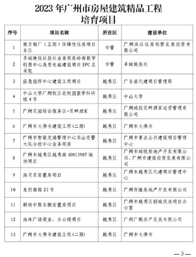 2023年广州市房屋建筑精品工程培育项目名单发布-三星领航机械有限公司(图1)
