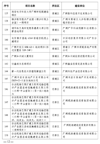 2023年广州市房屋建筑精品工程培育项目名单发布-三星领航机械有限公司(图10)