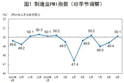 中国制造业PMI回升至扩张区间 经济复苏态势明显-三星领航机械有限公司(图1)