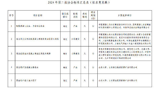 五项协会标准公示，涵盖底盘、塔筒修复等领域-三星领航机械有限公司(图1)