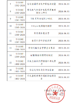中国中小商业企业协会批准17项团体标准涵盖建筑管道自动化领域-三星领航机械有限公司(图2)