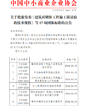 中国中小商业企业协会批准17项团体标准涵盖建筑管道自动化领域-三星领航机械有限公司(图1)