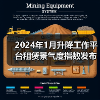 2024年1月升降工作平台租赁景气度指数发布（图1）