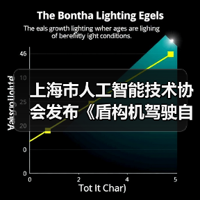 上海市人工智能技术协会发布《盾构机驾驶自动化分级》(图1) 上海市人工智能技术协会发布《盾构机驾驶自动化分级》(图1)
