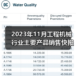 2023年11月工程机械行业主要产品销售快报二（图2）