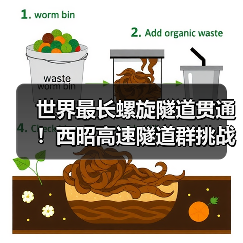 世界最长螺旋隧道贯通!西昭高速隧道群挑战工程极限(图1) 世界最长螺旋隧道贯通!西昭高速隧道群挑战工程极限(图1)