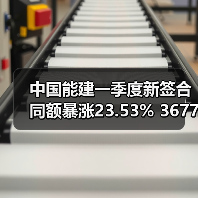 中国能建一季度新签合同额暴涨23.53% 3677亿背后机遇几何（图1）