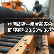 中国能建一季度新签合同额暴涨23.53% 3677亿背后机遇几何（图4）