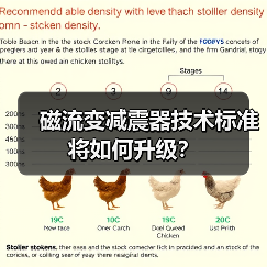 磁流变减震器技术标准将如何升级?(图2) 磁流变减震器技术标准将如何升级?(图2)