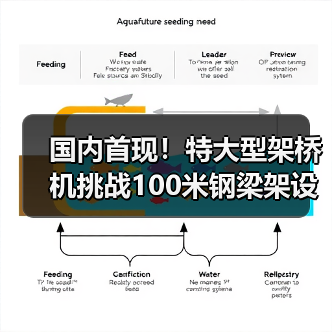 国内首现!特大型架桥机挑战100米钢梁架设难题(图2) 国内首现!特大型架桥机挑战100米钢梁架设难题(图2)