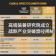 高端装备研究院成立,战新产业突破路径揭秘(图4) 高端装备研究院成立,战新产业突破路径揭秘(图4)