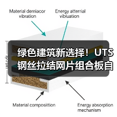 绿色建筑新选择!UTS钢丝拉结网片组合板自保温系统团体标准发布(图3) 绿色建筑新选择!UTS钢丝拉结网片组合板自保温系统团体标准发布(图3)