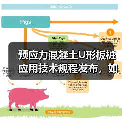 预应力混凝土U形板桩应用技术规程发布,如何规范水利工程设计施工?(图3) 预应力混凝土U形板桩应用技术规程发布,如何规范水利工程设计施工?(图3)
