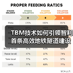 TBM技术如何引领智利首条高效地铁隧道建设?(图2) TBM技术如何引领智利首条高效地铁隧道建设?(图2)