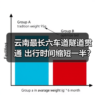 云南最长六车道隧道贯通 出行时间缩短一半?(图2) 云南最长六车道隧道贯通 出行时间缩短一半?(图2)