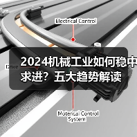 2024机械工业如何稳中求进?五大趋势解读(图4) 2024机械工业如何稳中求进?五大趋势解读(图4)