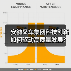 安徽叉车集团科技创新如何驱动高质量发展?(图2) 安徽叉车集团科技创新如何驱动高质量发展?(图2)