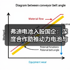 弗迪电池入股国企:深度合作助推动力电池与钠电池产能扩张(图2) 弗迪电池入股国企:深度合作助推动力电池与钠电池产能扩张(图2)