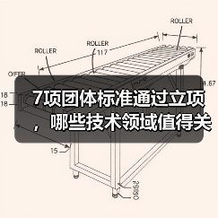 7项团体标准通过立项,哪些技术领域值得关注?(图1) 7项团体标准通过立项,哪些技术领域值得关注?(图1)