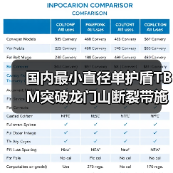 国内最小直径单护盾TBM突破龙门山断裂带施工难题(图4) 国内最小直径单护盾TBM突破龙门山断裂带施工难题(图4)