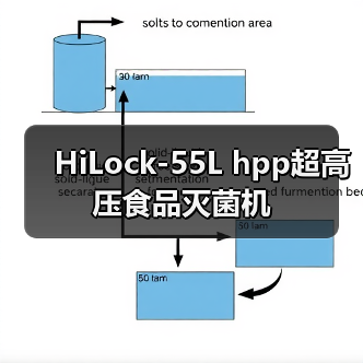 HiLock-55L hpp超高压食品灭菌机（图3）