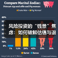风险投资的“钱景”焦虑:如何破解估值与退出的双重困局?(图1) 风险投资的“钱景”焦虑:如何破解估值与退出的双重困局?(图1)