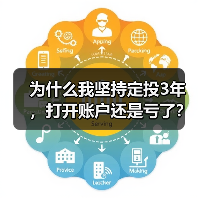 为什么我坚持定投3年,打开账户还是亏了?——定期投资的隐藏风险(图3) 为什么我坚持定投3年,打开账户还是亏了?——定期投资的隐藏风险(图3)